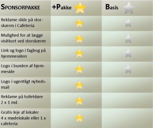 Sponsorpakkergrafik